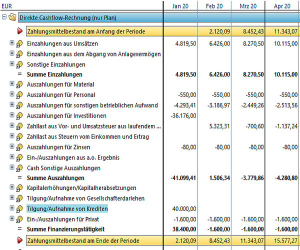 Ein- und Auszahlungsplan